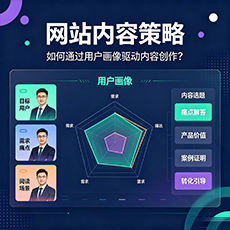 衡阳建站-网站内容策略：如何通过用户画像驱动内容创作？