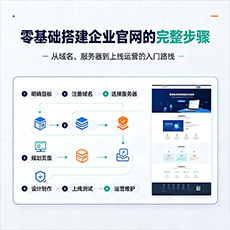 衡阳建站-零基础搭建企业官网的完整步骤