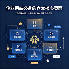 衡阳建站-企业网站必备的六大核心页面